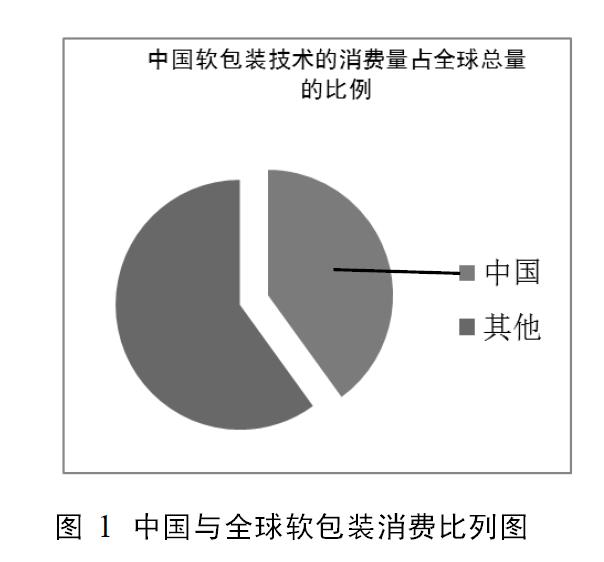 軟包裝技術(shù)在化妝品包裝中的應(yīng)用