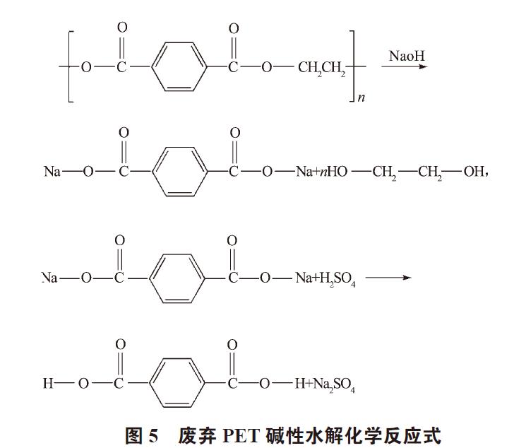 廢棄PET塑料包裝瓶的處理及再生資源化技術(shù)研究進(jìn)展