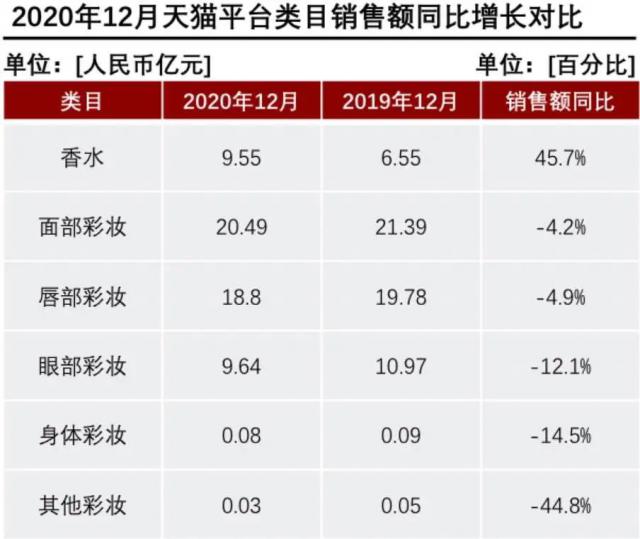 產(chǎn)香水后起直追？香水品類(lèi)里能誕生一個(gè)完美日記嗎？