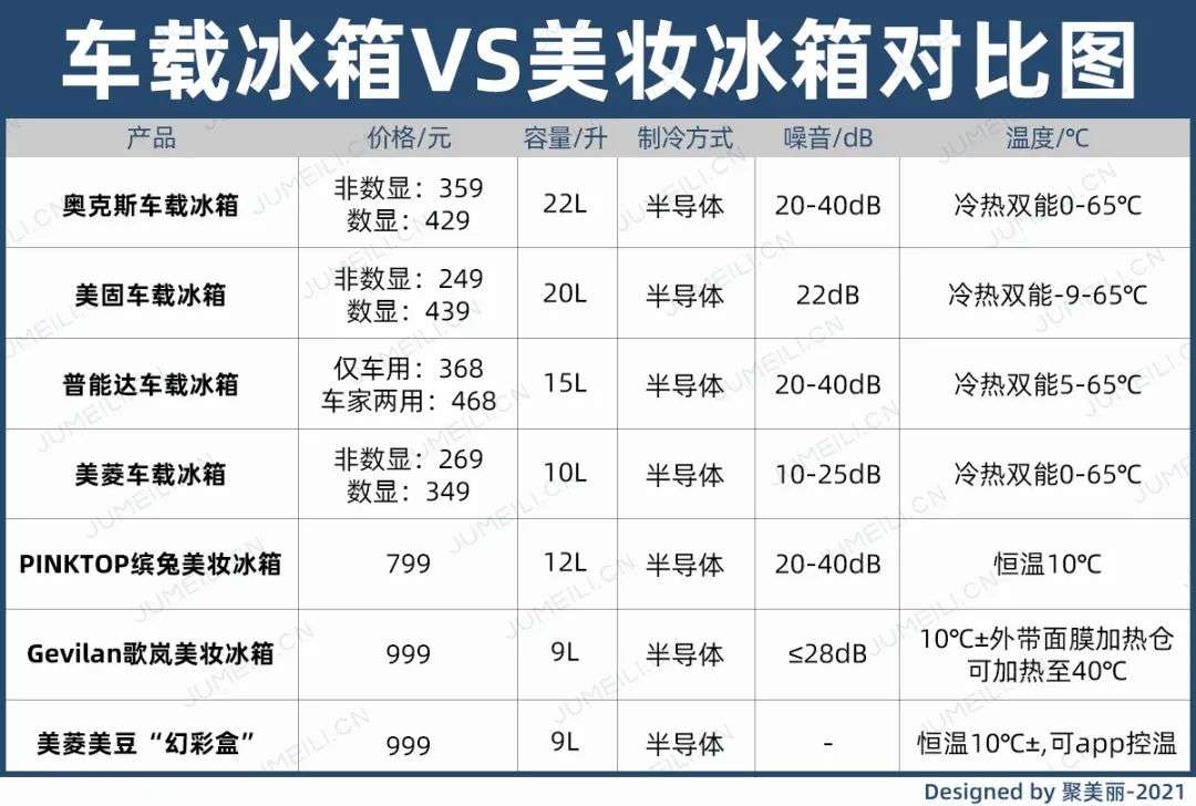 市場規(guī)模將超10億？如何保存化妝品成了一門生意