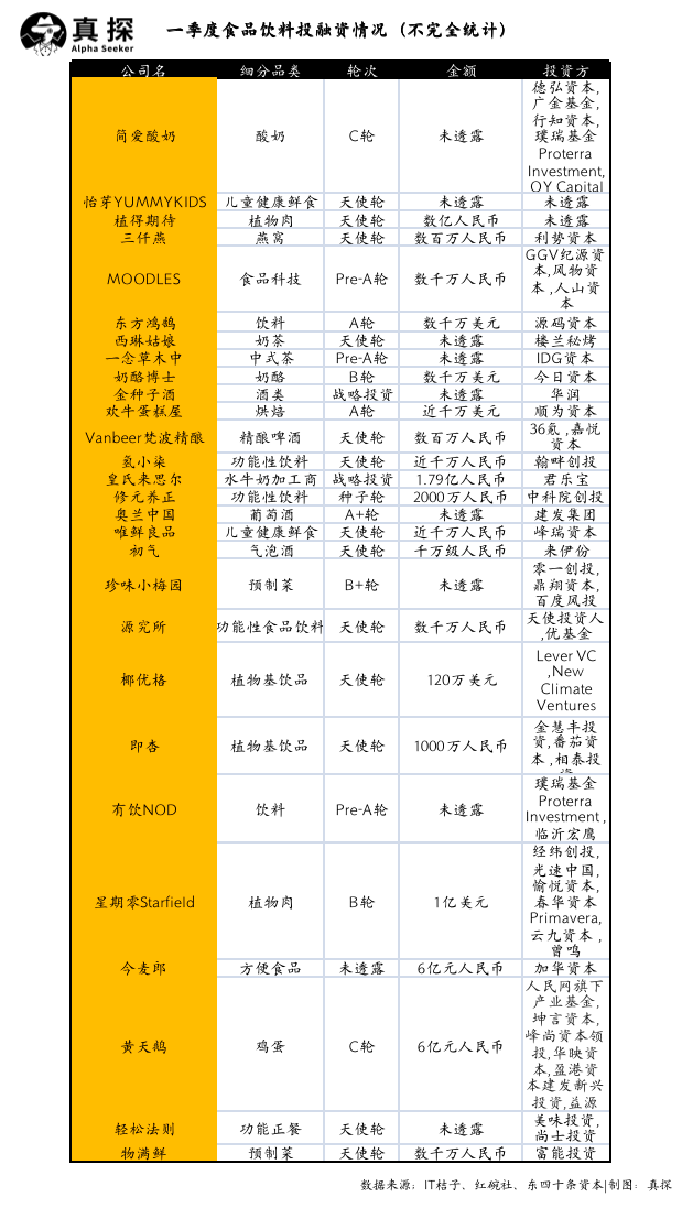 冰火新消費(fèi)：誰(shuí)已退場(chǎng)？誰(shuí)還在砸錢？