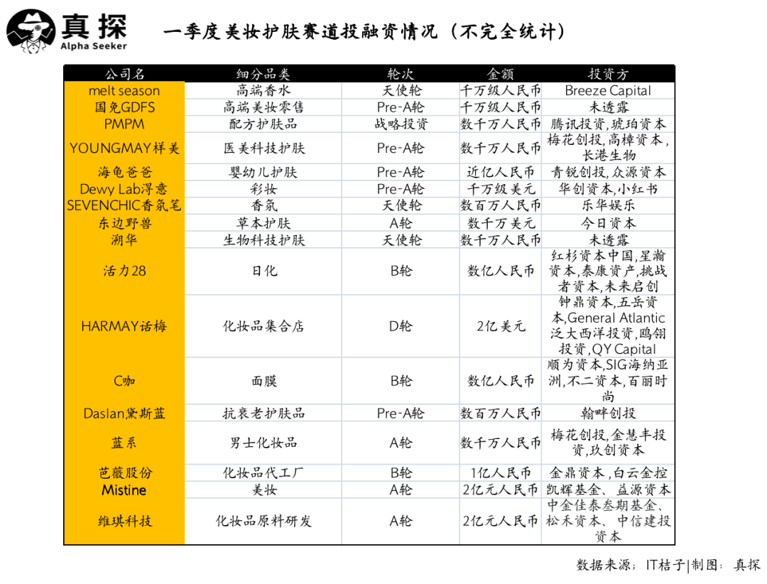 冰火新消費(fèi)：誰(shuí)已退場(chǎng)？誰(shuí)還在砸錢？