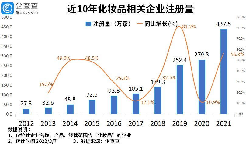 2022年了，美妝集合店活得怎么樣？