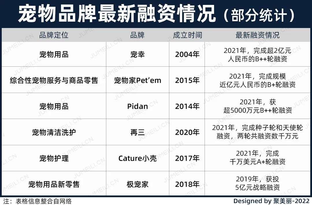 國(guó)內(nèi)外巨頭相繼入局，寵物洗護(hù)品成為新的掘金賽道？