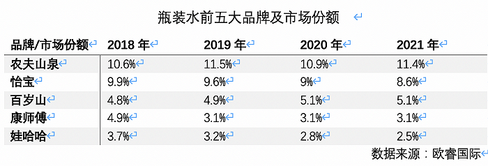 高端水貨架又添一名猛將，怡寶加入戰(zhàn)斗