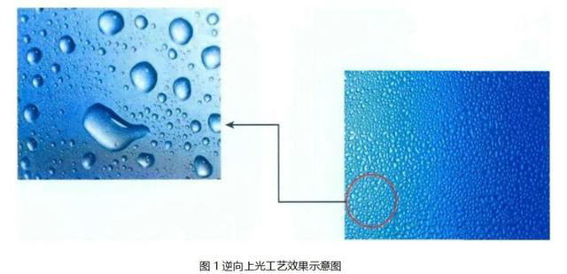 逆向UV、磨砂UV、磨砂壓紋傻傻分不清楚？這篇文章帶你了解！