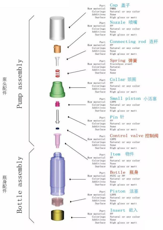 采購(gòu)真空瓶容器這些基礎(chǔ)知識(shí)要了解