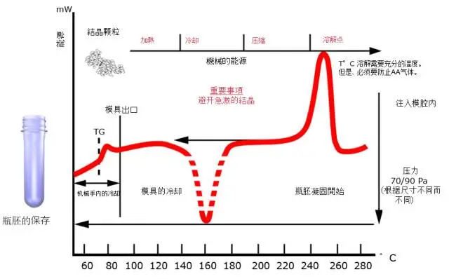 采購(gòu)PET吹制類容器，這些基礎(chǔ)技術(shù)要點(diǎn)您可了解？