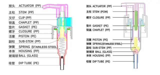 采購乳液泵，這些基礎知識要了解