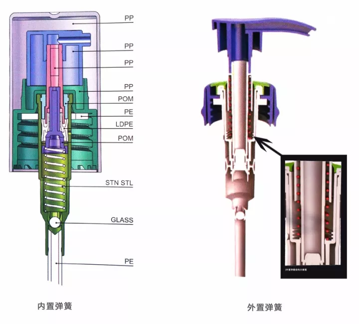 采購乳液泵，這些基礎知識要了解