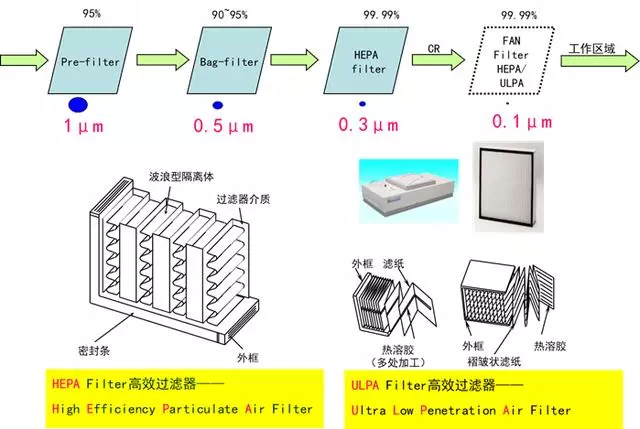 你知道包材制品內(nèi)的灰塵是如何產(chǎn)生與杜絕的嗎？