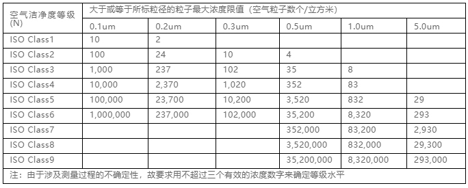 你知道包材制品內(nèi)的灰塵是如何產(chǎn)生與杜絕的嗎？